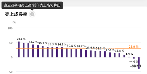 SaaSの売上モデルと国内ランキング|Projection Blog|5